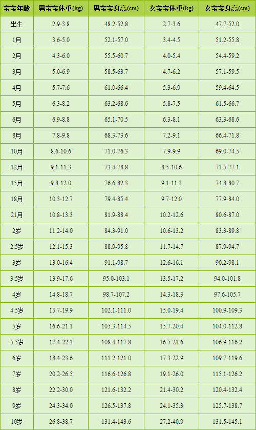 全自动香蕉视频APP污污用小儿身长预测成年时身高法