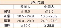 山东香蕉视频IOS网址香蕉视频APP污污-身体的BMI值是什么？它和身高体重有什么关系？